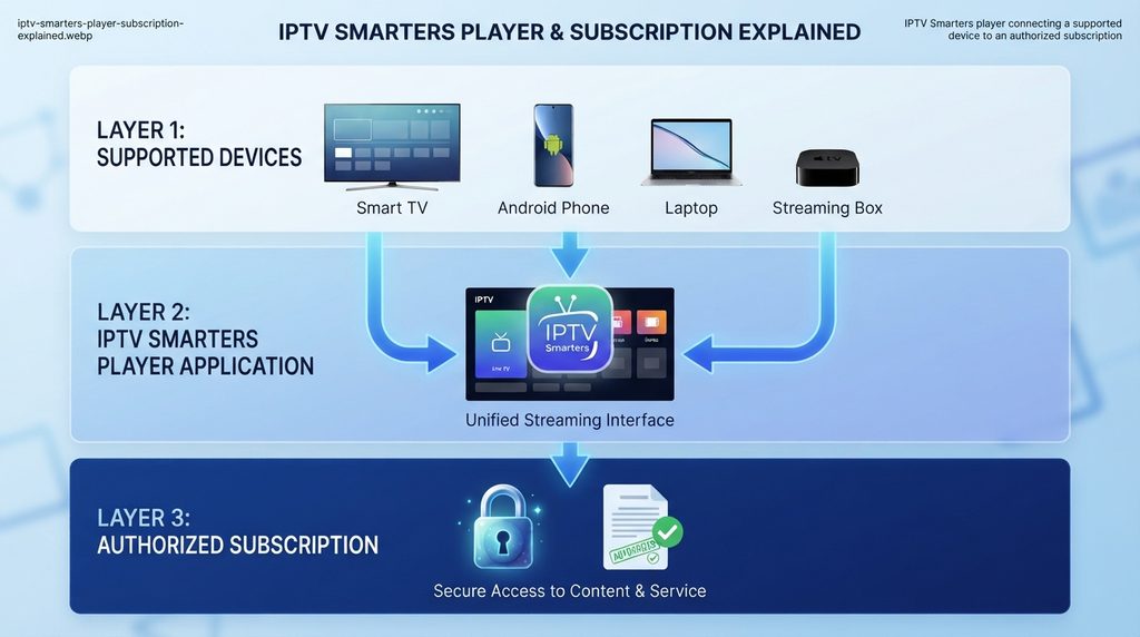 IPTV Smarters