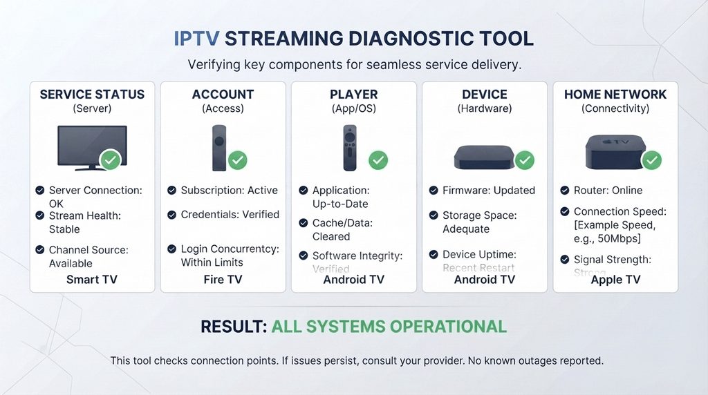 Digital Lizard IPTV down