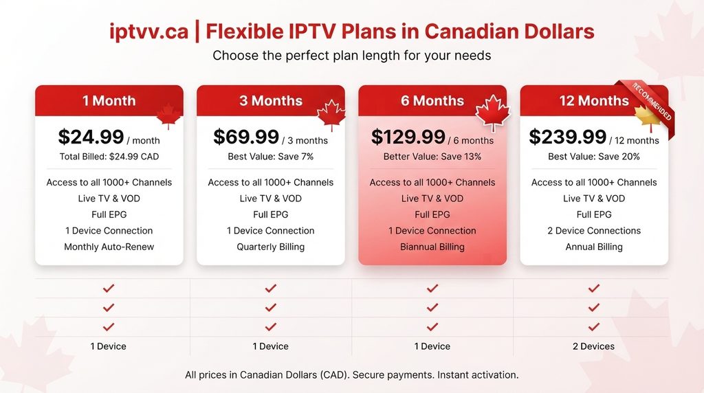IPTVV.ca
