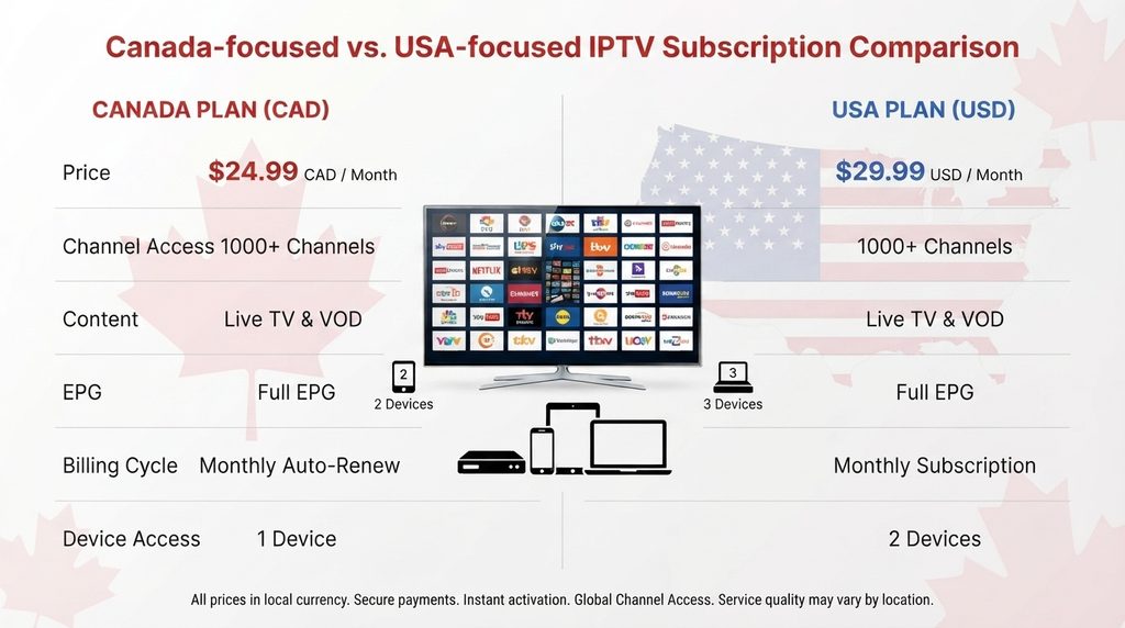 IPTVV.ca